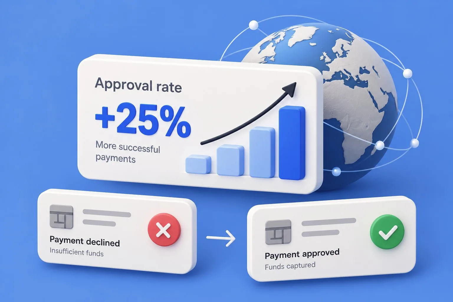 Approval rate up 25%: a declined payment for insufficient funds turned into an approved one